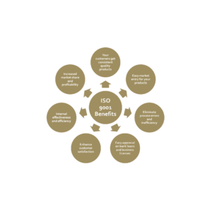 ISO9001-Benefits