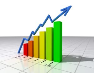 ISO 14001 Benefits